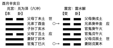 世爻|世爻